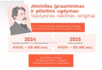 Lietuvos kultūros taryba skelbia M. K. Čiurlioniui skirtą konkursą