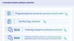 pensijos