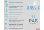 Panevėžio jaunimo veikloms – dar 10 tūkstančių eurų