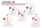 Nuo šiandien visuose renginiuose privalomas kaukių dėvėjimas
