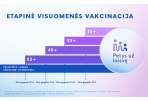 Visuomenės vakcinacija visoje Lietuvoje prasidės keliais etapais