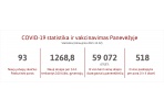 Pasiskiepiję žmonės gali atlikti nemokamą antikūnų testą